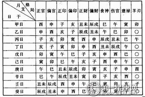 命格五行查詢|生辰八字算命、五行喜用神查詢（免費測算）